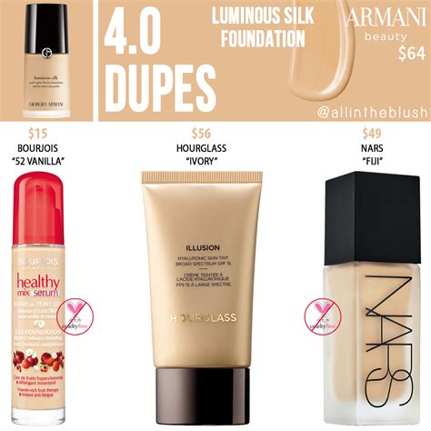 armani luminous silk concealer dupe.